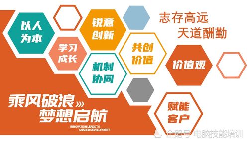 電腦技能培訓與計算機技術培訓 在數字化時代的必要性與價值